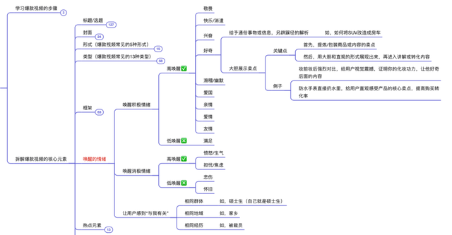 抖音运营方法论（实操指南）