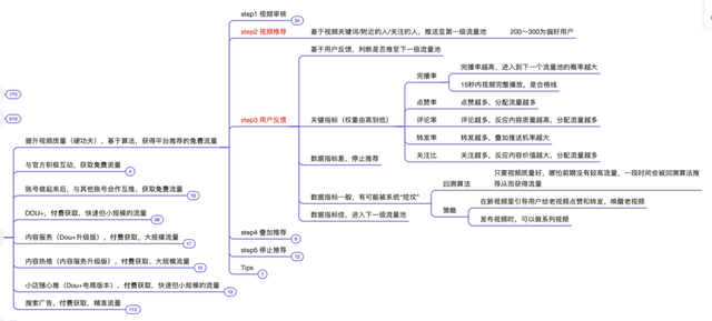 抖音运营方法论（实操指南）