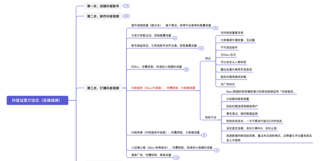 抖音运营方法论（实操指南）