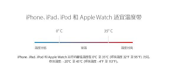 iPhone  电池突然掉电快是什么情况，该如何解决？