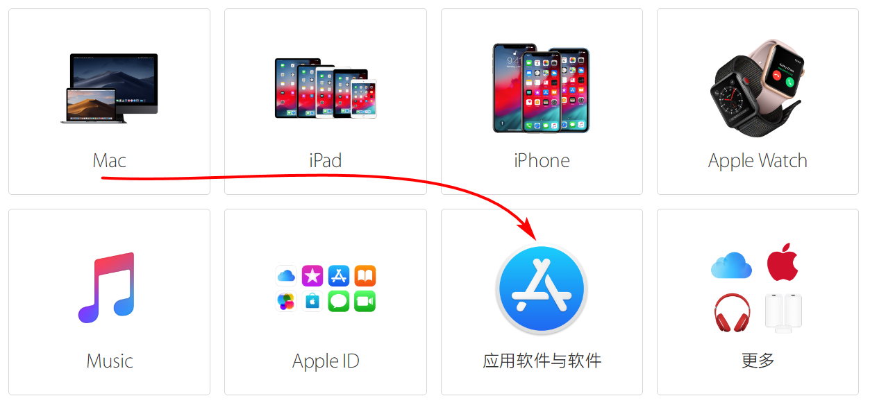 在 App  Store  和 Apple  Music  里购买的内容如何退款？