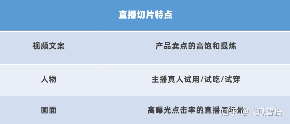 抖音短视频如何向直播间引流？投放技巧梳理分享