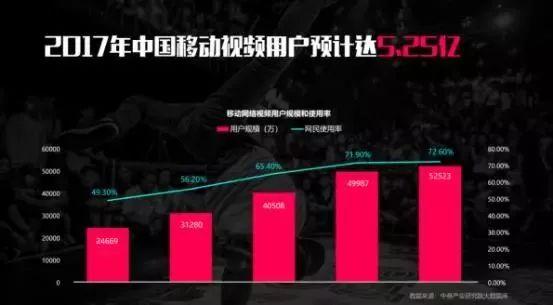 抖音实战引流技巧，教程整合 此博文包含图片