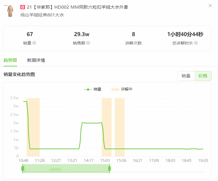 2万粉新号开播单场GMV120万，抖音直播间又出爆品引流新玩法