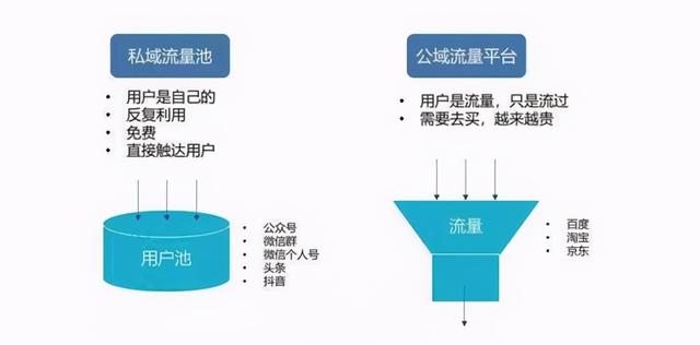 干货分享︱如何通过抖音引流，迅速搭建属于你自己的私域流量？