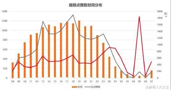 如何利用抖音引流吸粉，产品变现，月赚万元