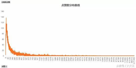 如何利用抖音引流吸粉，产品变现，月赚万元
