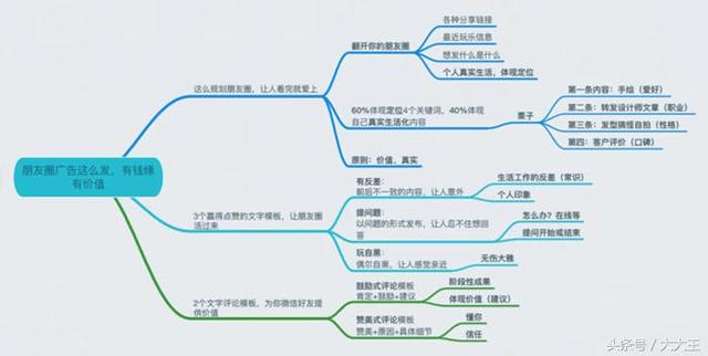 如何利用抖音引流吸粉，产品变现，月赚万元