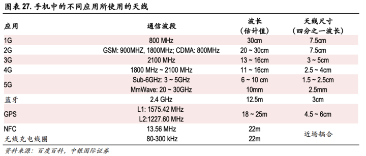 从 iPhone  天线演变推测苹果将会为 5G  应用做哪些准备？