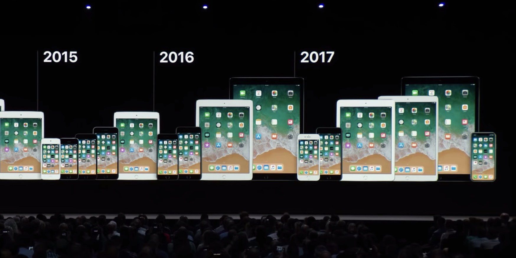 iOS  13要抛弃旧机型吗？苹果为什么要放弃老设备？