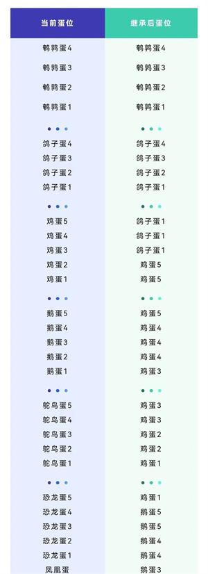 蛋仔派对掉段规则