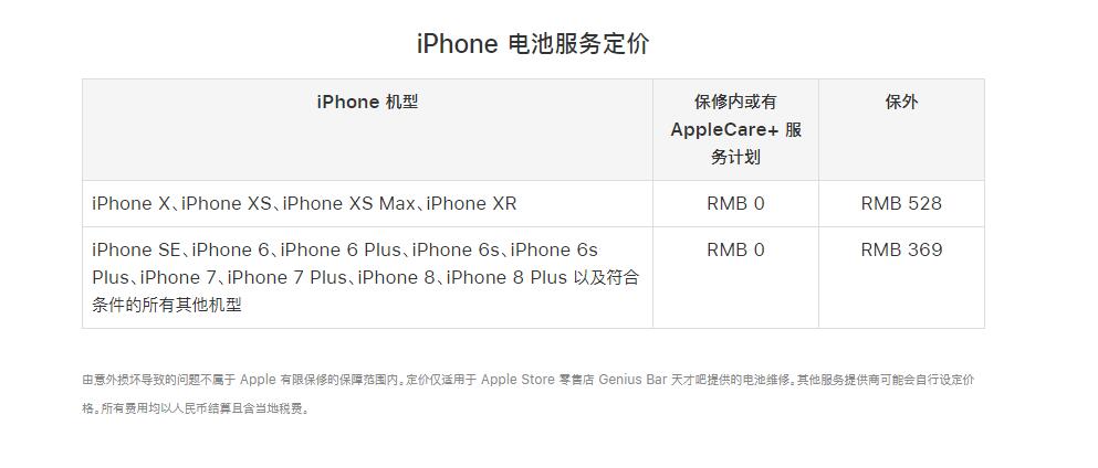 iPhone  电池最大容量低于 80%，换电池选原装还是第三方？