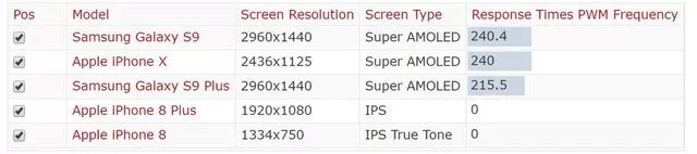 OLED  频闪会伤眼吗，如何解决？