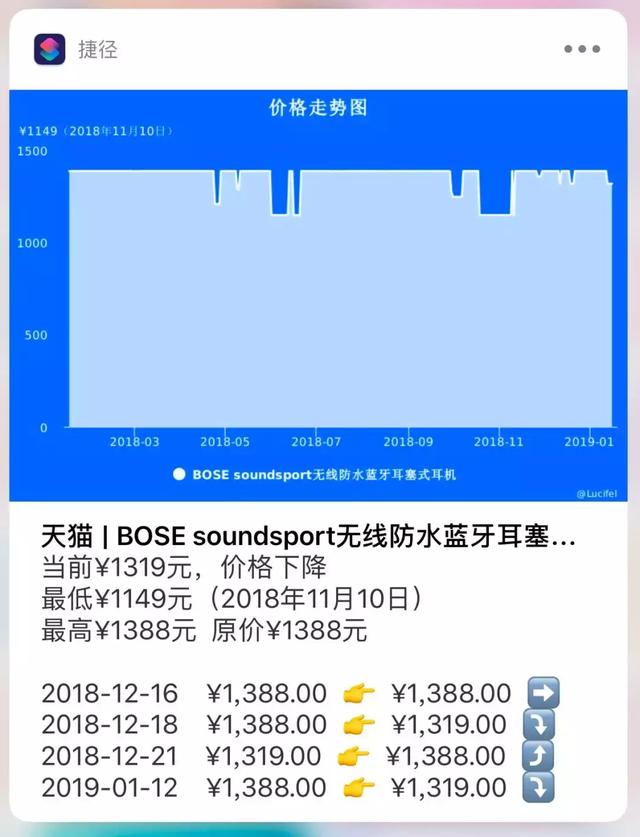 iPhone  捷径工具：快速查询网购商品历史最低价