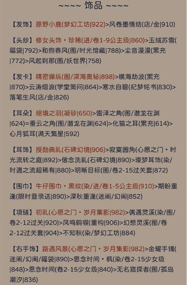 奇迹暖暖其名舆鬼搭配攻略 其名舆鬼高分完美搭配推荐[多图]图片2