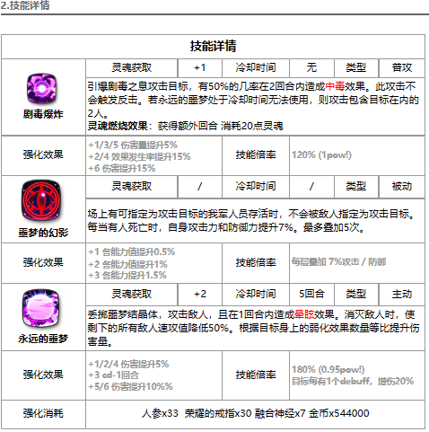 第七史诗暗法技能介绍和养成资源