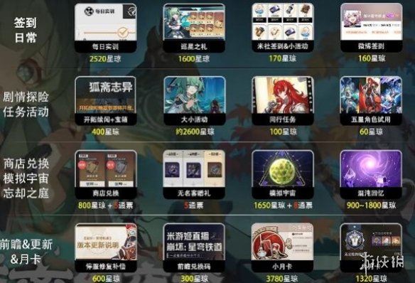 崩坏星穹铁道1.5版本星琼有多少(崩坏星穹铁道1.5版本星琼数量)