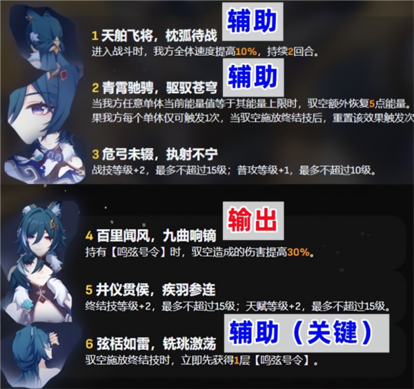 崩坏星穹铁道驭空抽多少星魂好 命座抽取推荐