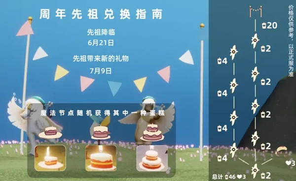 光遇周年庆蛋糕有什么用？周年庆蛋糕奖励作用介绍