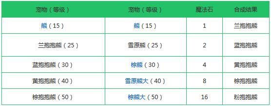 创造与魔法融合大全表2021：最新宠物融合配方公式汇总[多图]图片2