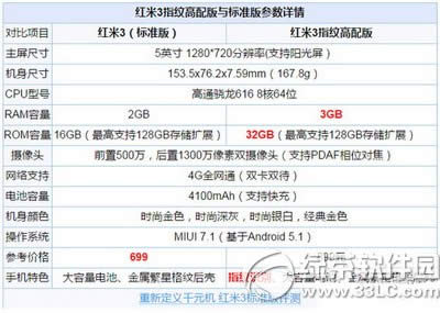 oppo  r9plus怎么预约 oppo  r9plus预约图文教程