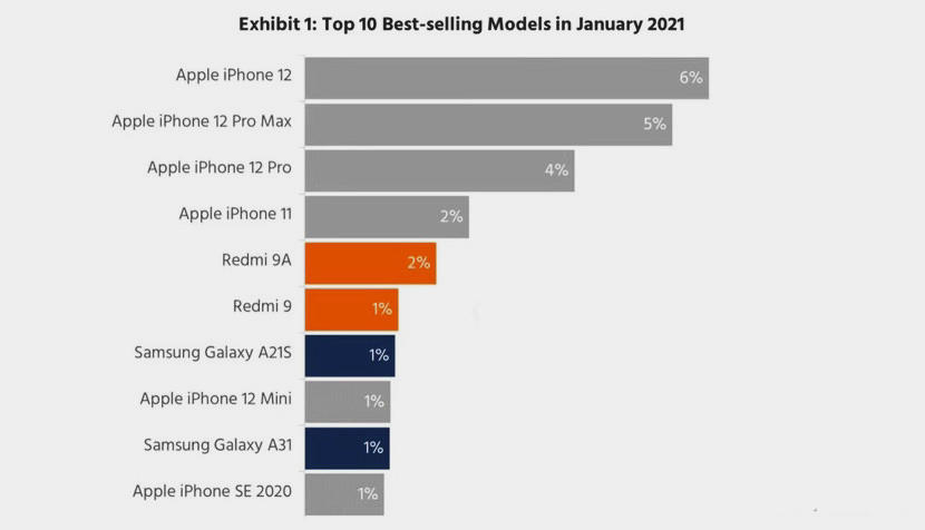 iphone买哪个好 iphone手机买哪款