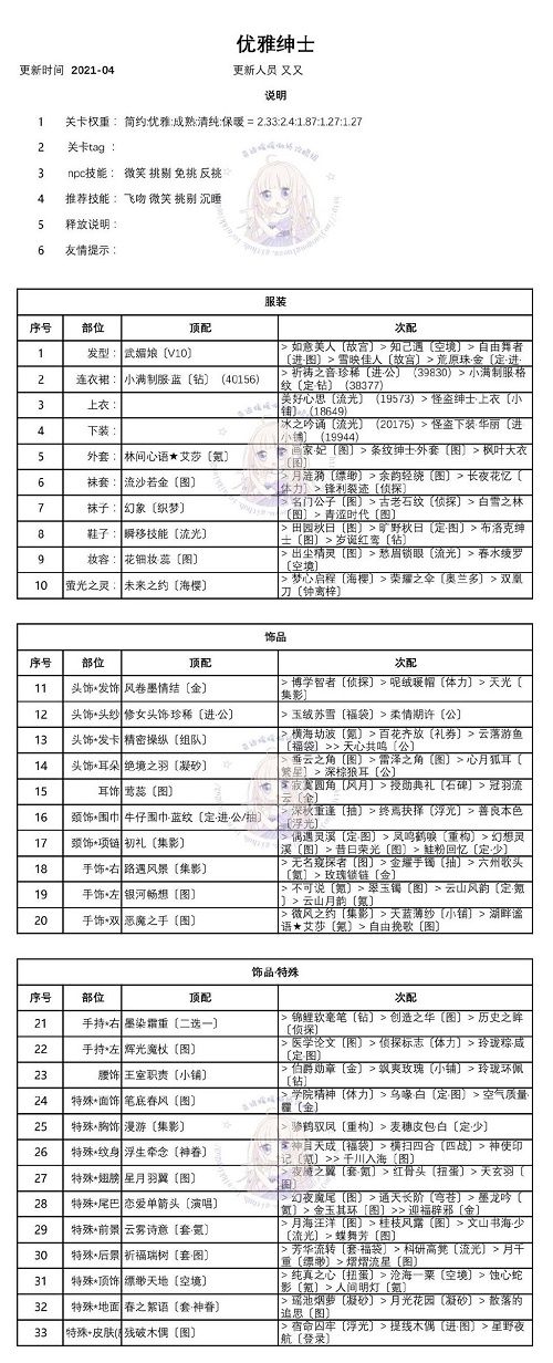 奇迹暖暖迷夜危机活动攻略：迷离之夜霓虹危机全关卡搭配攻略大全[多图]图片3