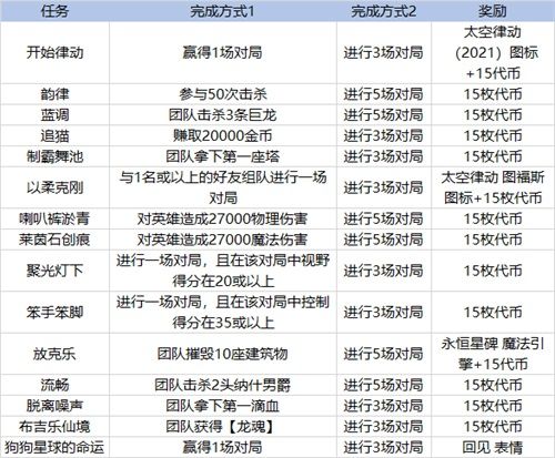 英雄联盟克隆模式什么时候出？lol克隆模式开启时间2021[多图]图片2