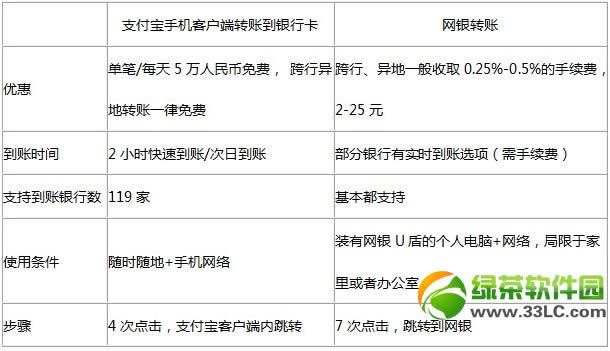 手机支付宝转账到银行卡图文教程：每天可免费转5万4