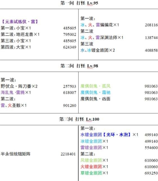 原神3.4深渊怪物血量是多少 怪物预览分布