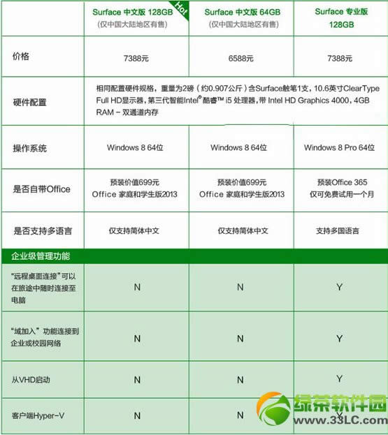 surface  pro  2中文版和专业版区别有哪些？专业版和中文版区别1