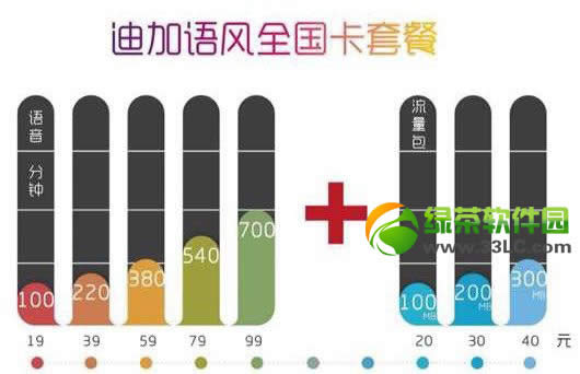 迪信通170号段预约网站 迪信通170靓号预约网址2