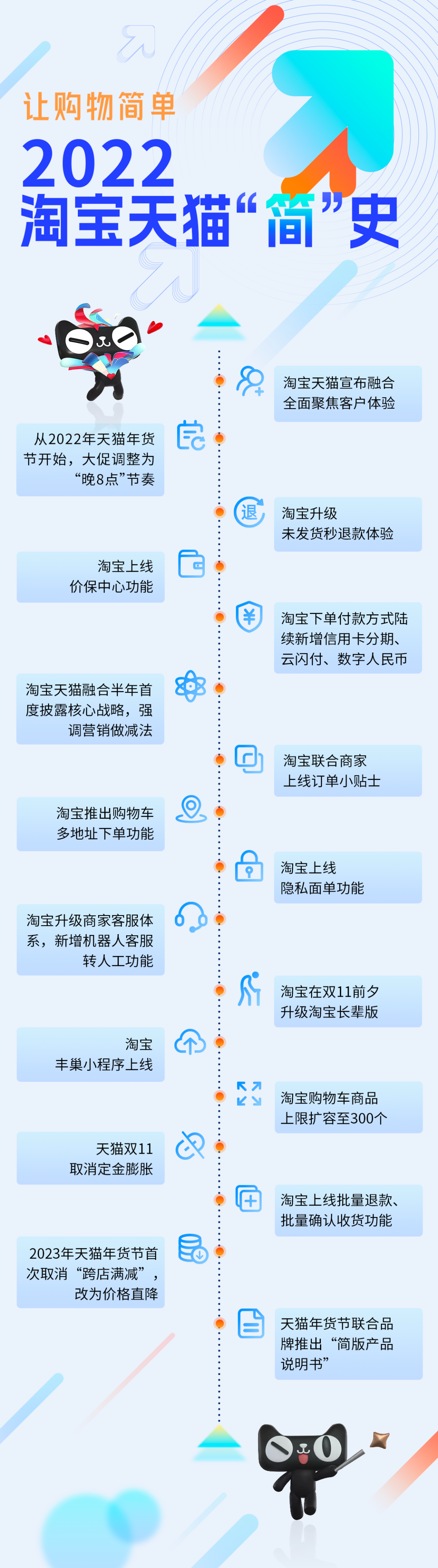 天猫购物券怎么用？2023天猫全年满减活动时间表一览