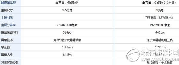 nubia  z7 max和荣耀6哪个好？努比亚z7 max和荣耀6配置对比1