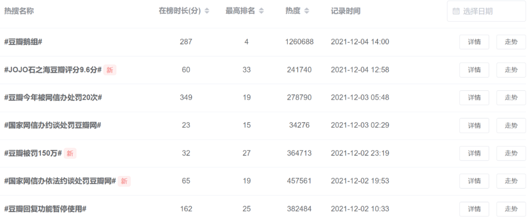 热搜是什么时候出现的？微博热搜是谁的流量密码？