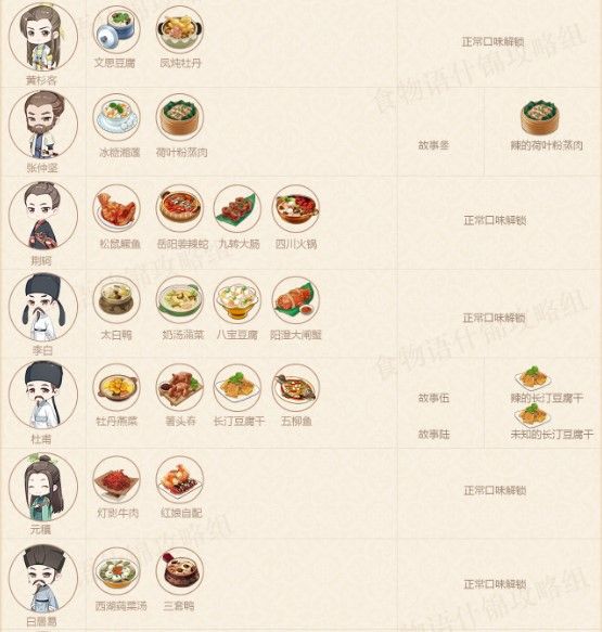 食物语餐厅笔记怎么解锁？餐厅笔记解锁攻食谱大全[视频][多图]图片3