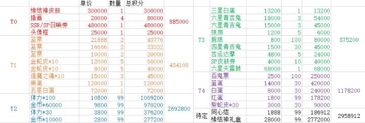 阴阳师祈缘币兑换什么最划算？与君结缘神社活动奖励兑换推荐[视频][多图]图片2
