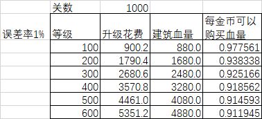元气骑士无尽模式攻略：无尽模式武器炮台推荐[视频][多图]图片3