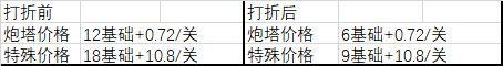 元气骑士无尽模式攻略：无尽模式武器炮台推荐[视频][多图]图片5