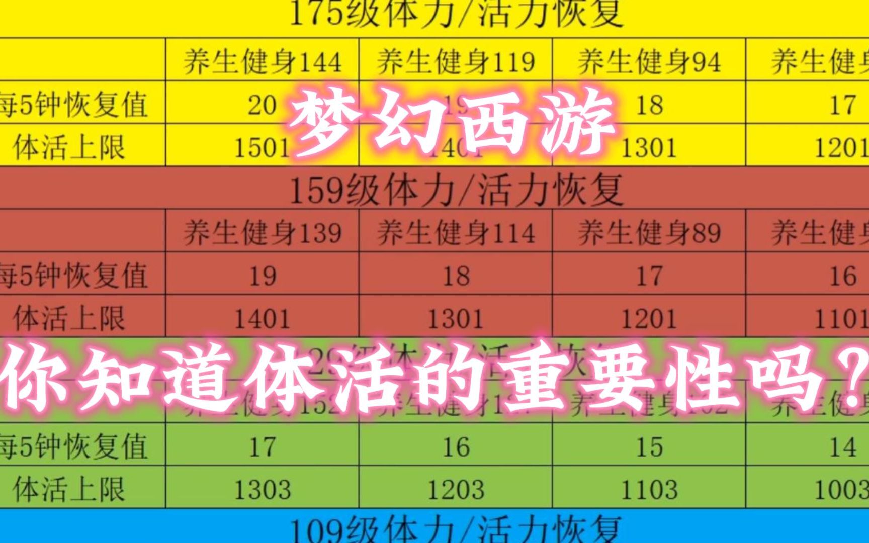 梦幻西游怎么加体力活力 怎么让人行走变快