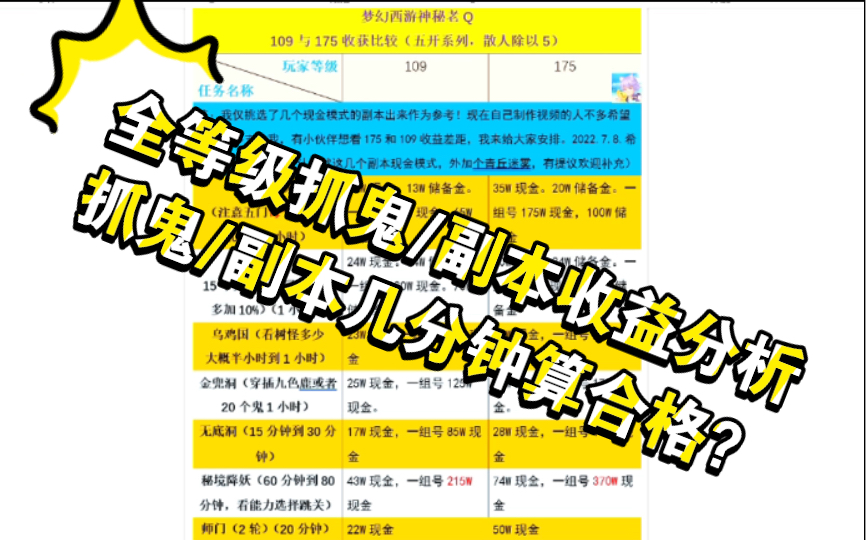 梦幻175抓鬼等级金钱奖励 梦幻等级划分