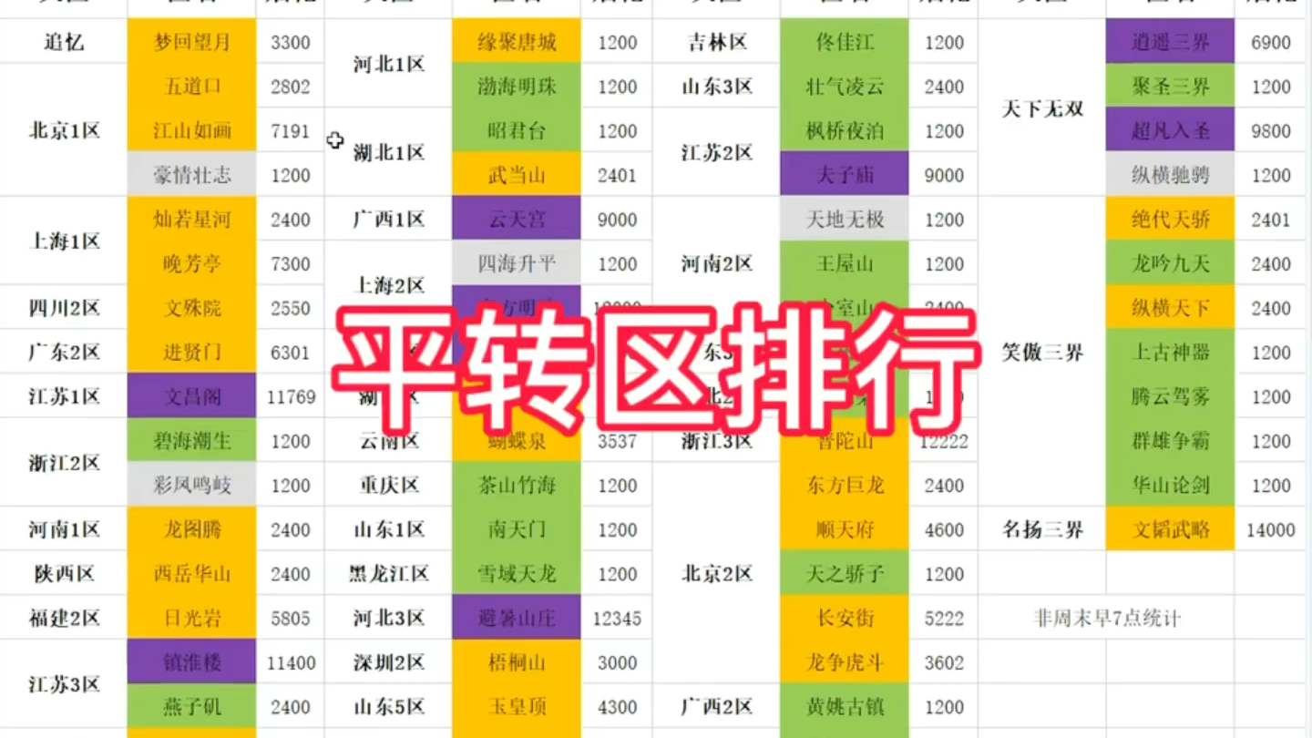 梦幻西游历史转区查询 绮罗怎么获得