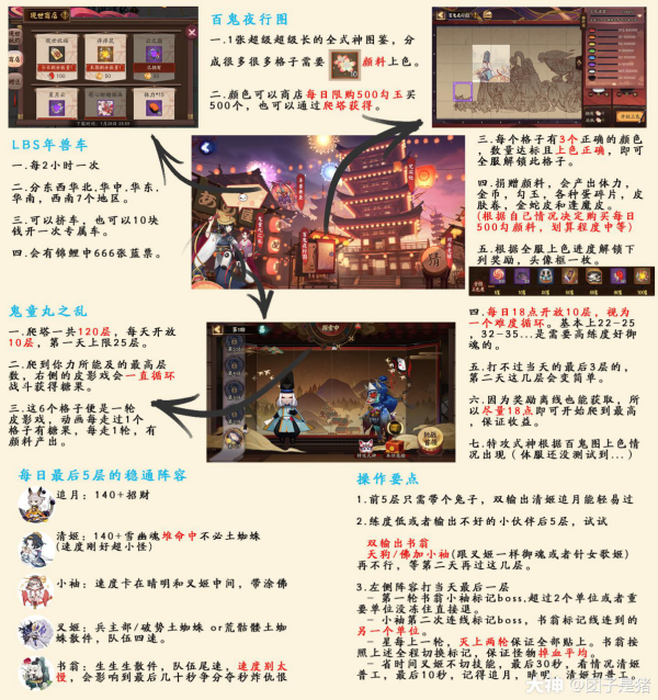 阴阳师鬼童丸之乱攻略大全：鬼童丸之乱爬塔阵容打法推荐[视频][多图]图片3