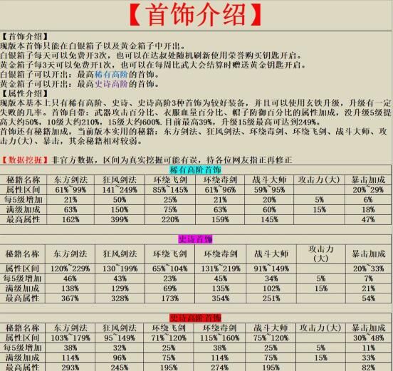 我功夫特牛首饰排行榜：首饰秘籍选择攻略[视频][多图]图片2