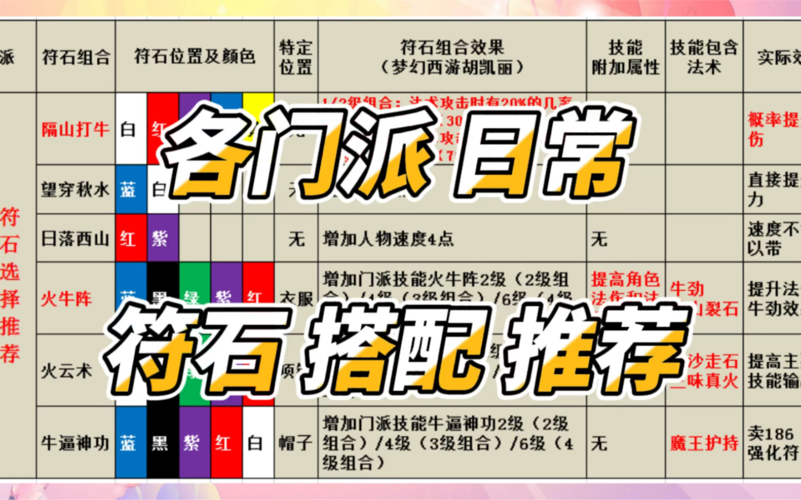 梦幻西游方寸符石套装搭配 69普陀用什么符石组合最合适