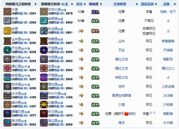 泰拉瑞亚永久飞行饰品叫什么