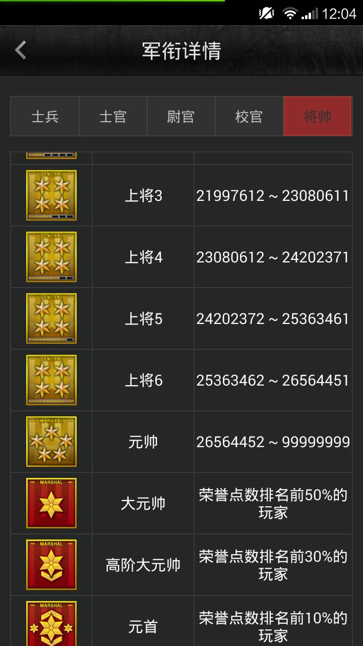穿越火线七千万经验什么等级