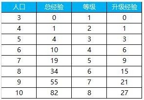 腾讯我叫MT自走棋怎样运营？我叫MT自走棋运营方法攻略[视频][多图]图片2