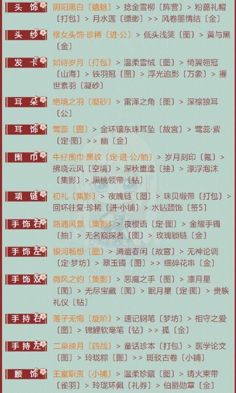 奇迹暖暖第二卷8-1高分搭配推荐：卷II8-1前往石城搭配攻略[视频][多图]图片4