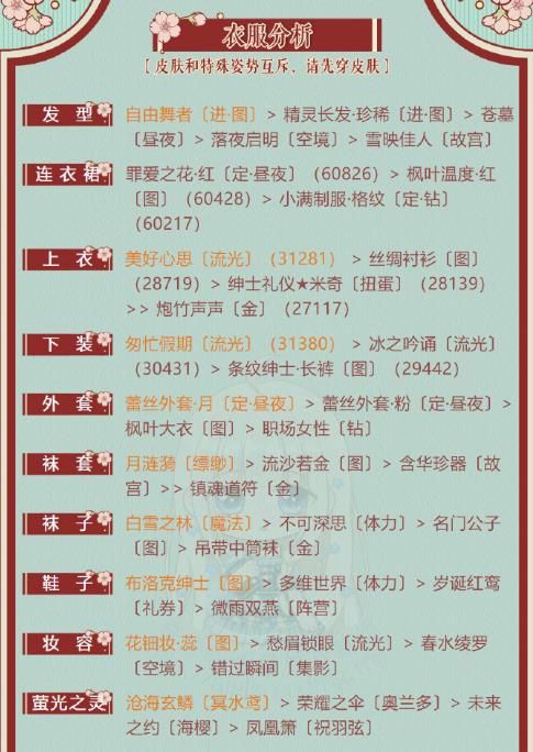 奇迹暖暖第二卷8-1高分搭配推荐：卷II8-1前往石城搭配攻略[视频][多图]图片3